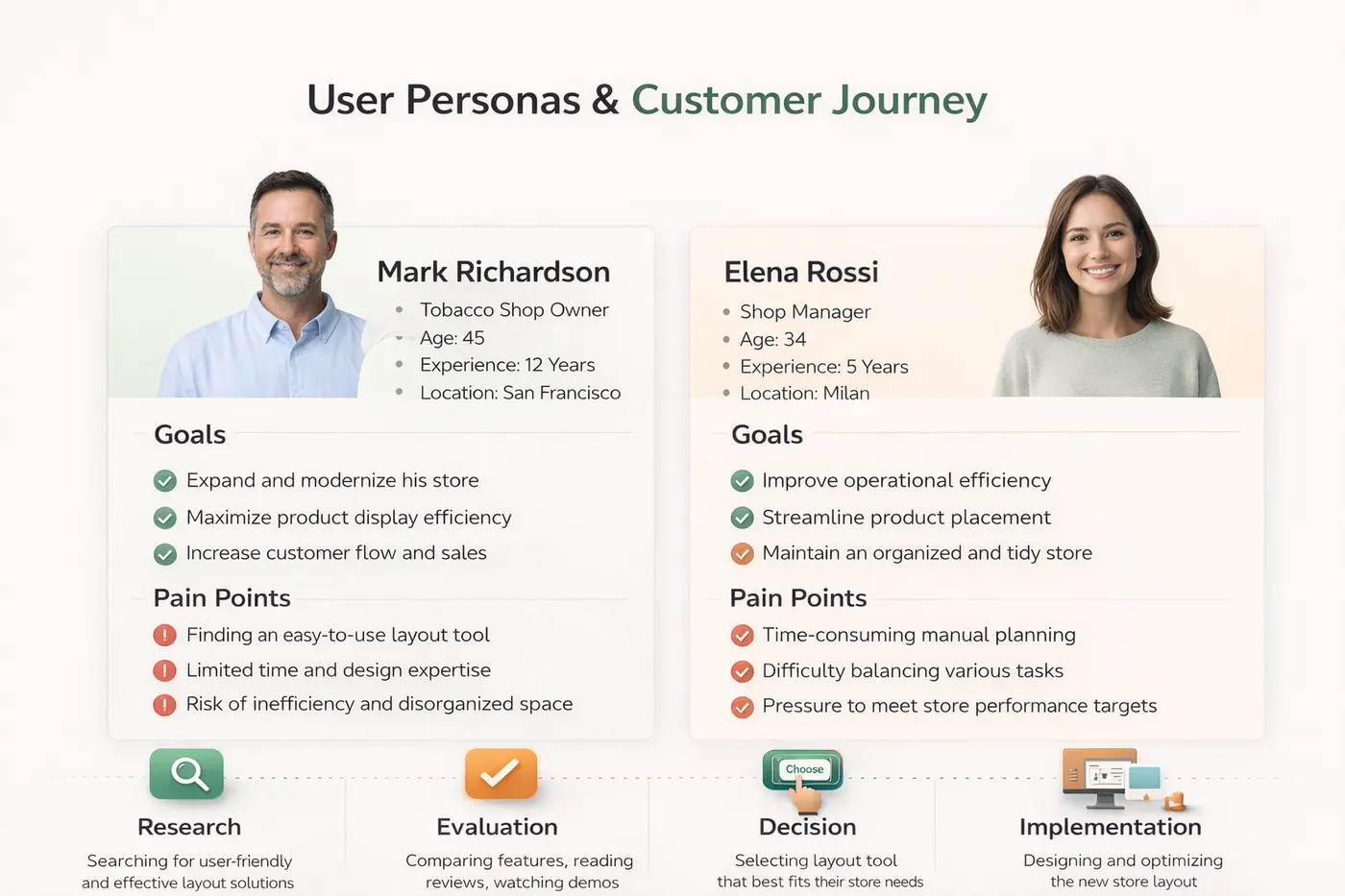 Panoramica delle personas con obiettivi, problemi e fasi del journey