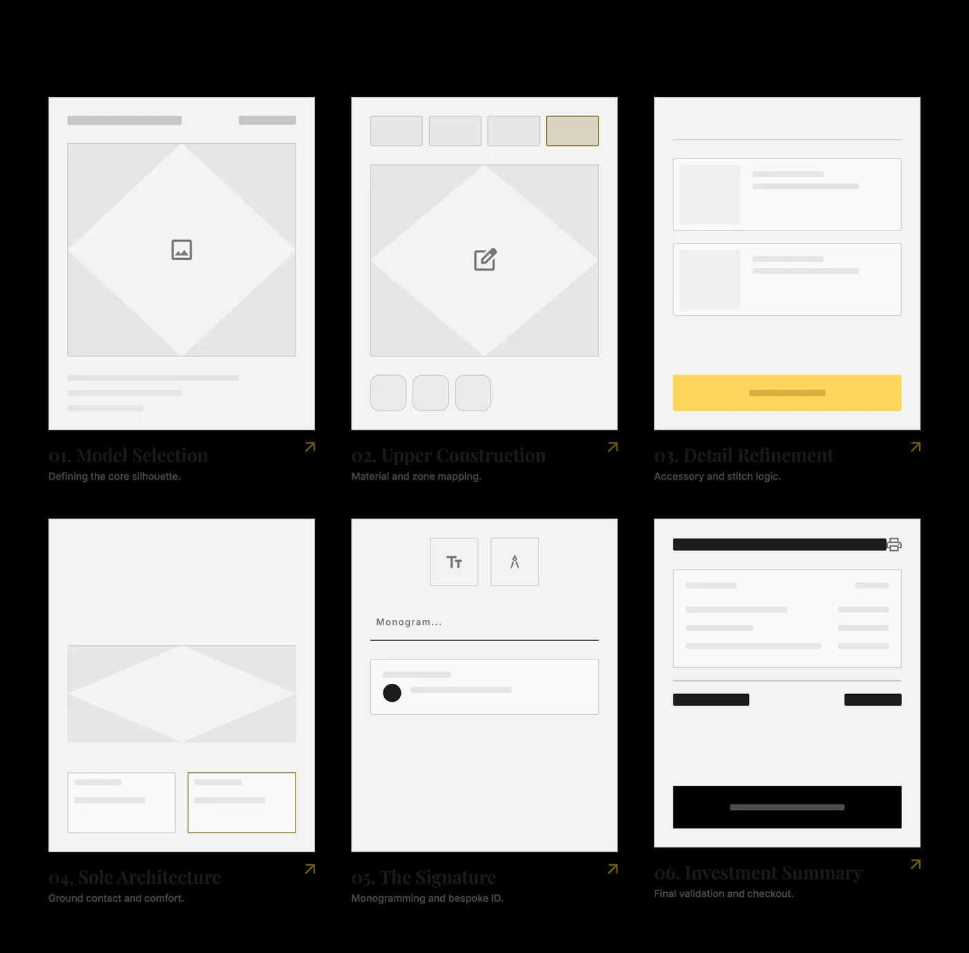 Wireframes of the configurator steps